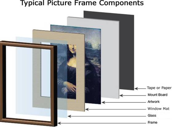 components-of-a-typical-custom-picture-frame